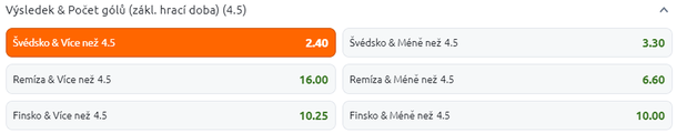 Tip na MS hokej 2024, čtvrtfinále - Švédsko vs. Finsko (23. 5., Ostrava)