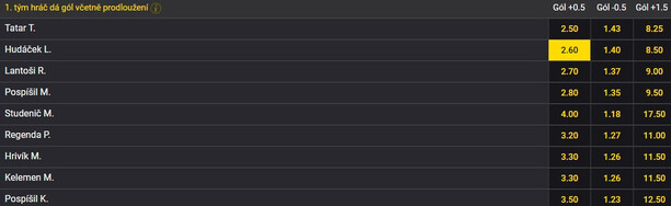 TIP: Hudáček dá gól
