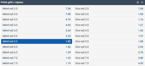 TIP: méně než 5,5 gólu