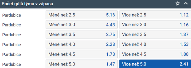 Tip na hokej Dynamo Pardubice vs. Fehérvár v 1. kole CHL (5. 9. 2024 od 17:00 na TV Tipsport)