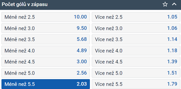 Tip na hokej Sheffield Steelers vs. Sparta Praha ve 3. kole CLH 2024/25 (13. 9. 2024 od 20:00 na TV Tipsport)