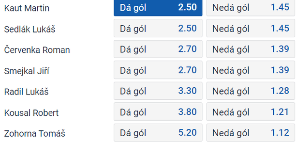 Tip na hokej HC Olomouc vs. HC Dynamo Pardubice v 2. kole TELH 2024/25 (20. 9. 2024, 18:00, TV Tipsport)