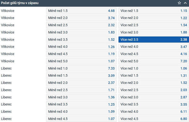 TIP: Vítkovice dají alespoň 4 góly