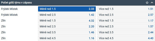 TIP: Frýdek-Místek -1,5 gólů v zápase