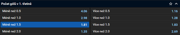 Tip na hokej - Slovensko vs. Dánsko dnes živě (Německý pohár 2024)