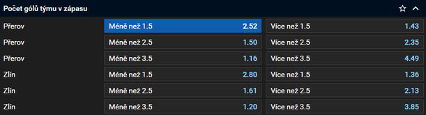 Tip na hokej: Přerov vs. Zlín dnes živě (1. česká Maxa liga 2024/25 online)