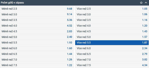 TIP: více než 5,5 gólu