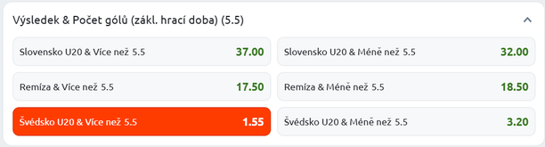 Tip na Slovensko vs Švédsko na MS v hokeji U20 2025