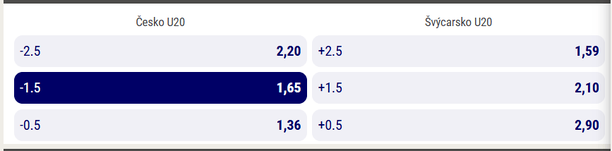 Tip na Česko U20 vs Švýcarsko U20 na MS v hokeji juniorů 2025