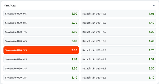 Tip na Slovensko vs Kazachstán na MS v hokeji U20 2025