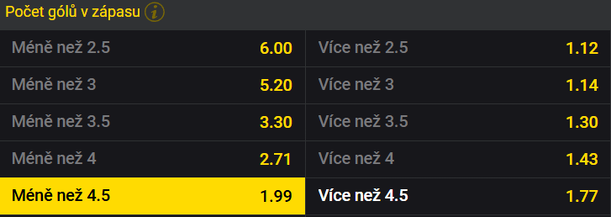 Tip na hokej: Česko vs. Finsko dnes živě (8. 2. 2025, Švédské hokejové hry)