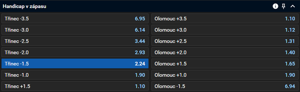 Tip na dnešní hokej Třinec vs. Olomouc online (Extraliga Česko 2025 live, 25. 2.)