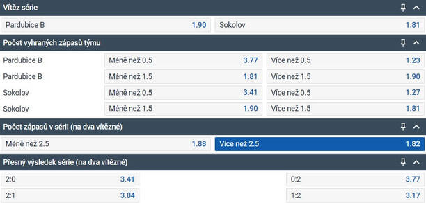 TIP: +2,5 zápasů v sérii