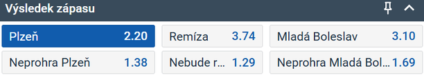 Tip na hokej Plzeň vs. Mladá Boleslav v předkole play off TELH 2025