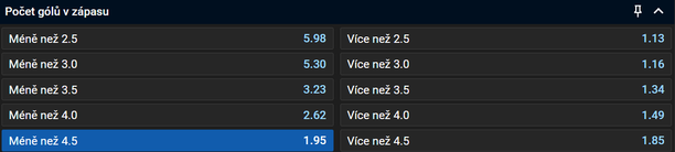 Tip na Hradec Králové vs Mladá Boleslav v play off Tipsport extraligy 2025